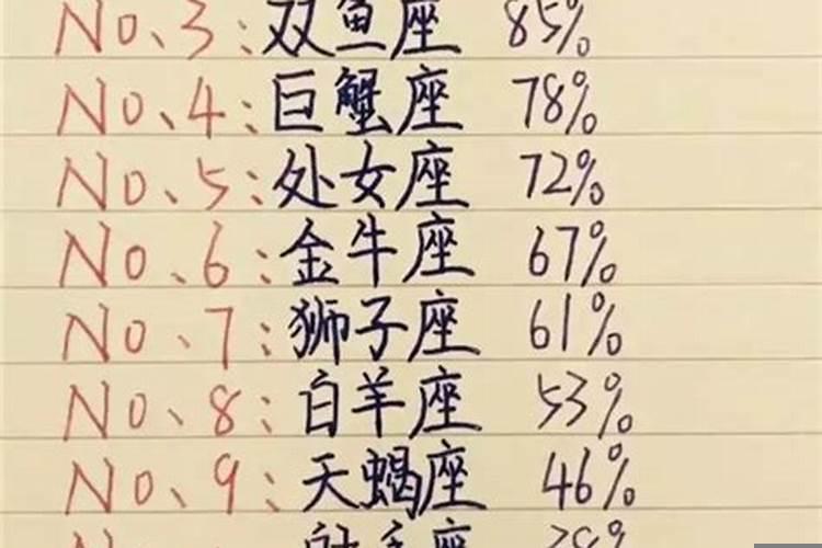 星座里颜值高最高的是哪个星座