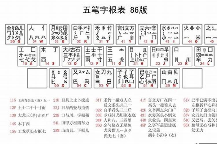 典五笔怎么拆字根