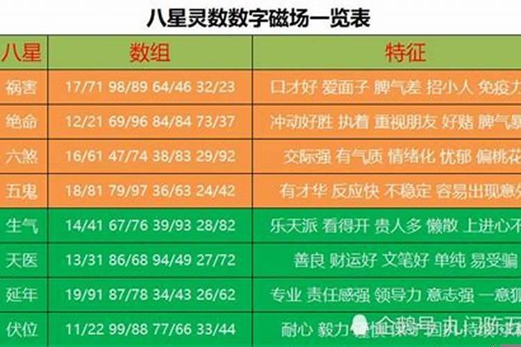 怎么查自己有没有偏财运