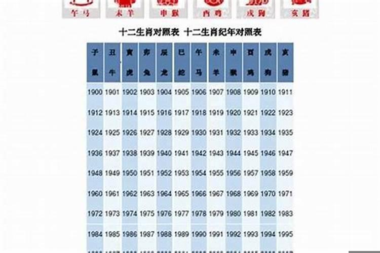 20012年属什么生肖属相