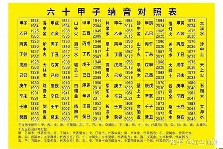 夫妻属相五行婚配表