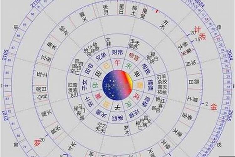 民间子平正官歌诀