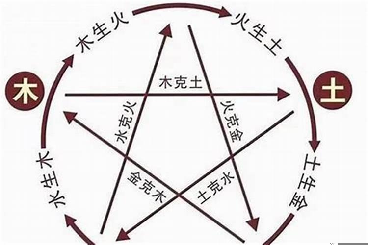 八字喜用神水木火什么意思