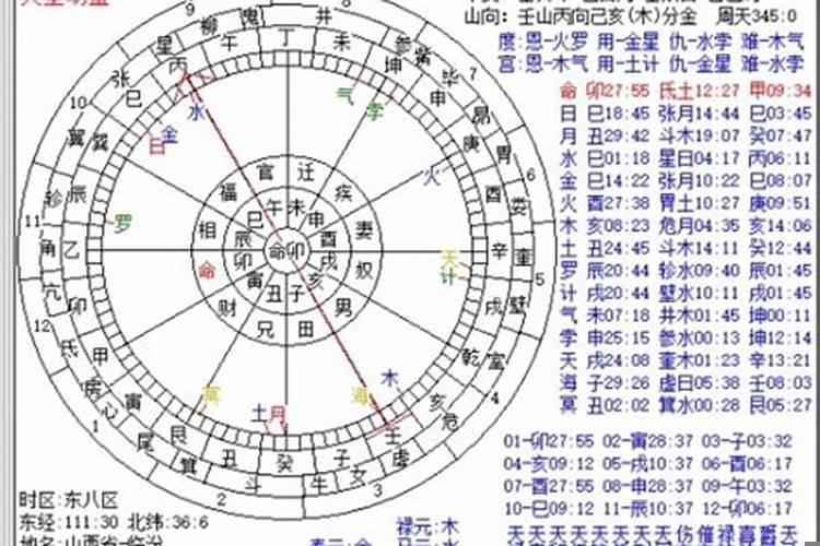 择日风水知识怎样入门