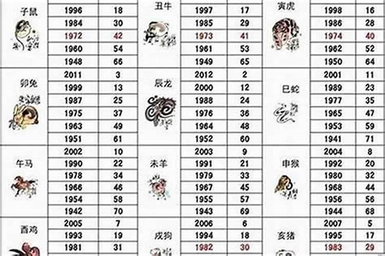 属狗2020年小人有哪些属性