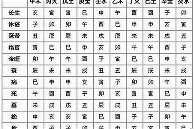 怎么查孩子八字