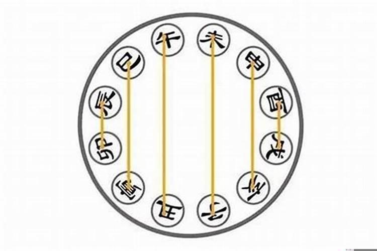 八字中的六害是什么