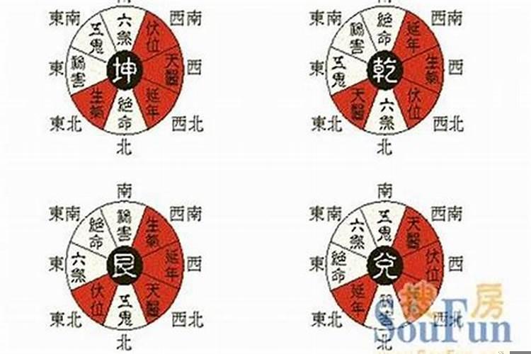 西四命住进了东四宅,怎样化解?