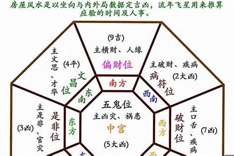 玄空风水准不准