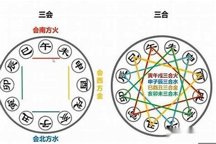 八字三合局成局条件
