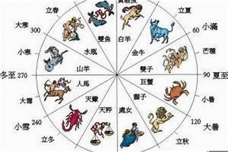 哪些梦境预示嫁贵夫了