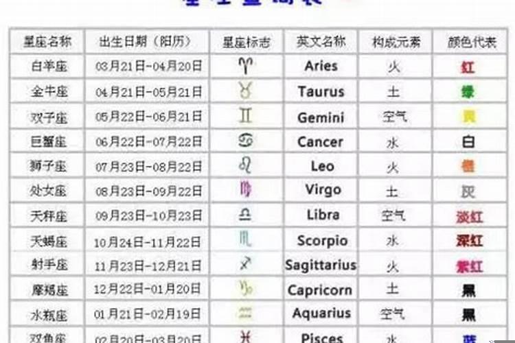 太阳星座和月亮星座一样