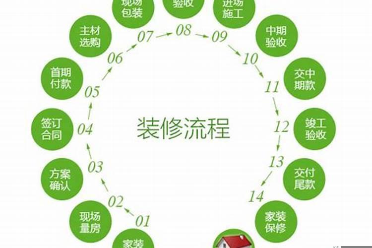 别墅装修顺序