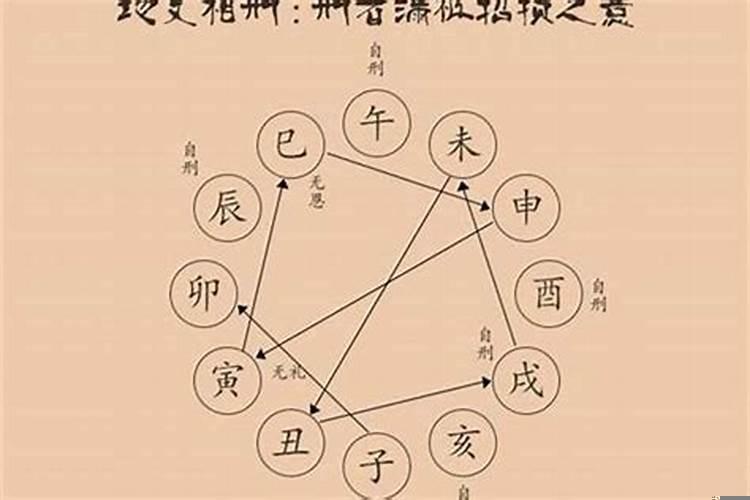 十二生肖婚配相刑