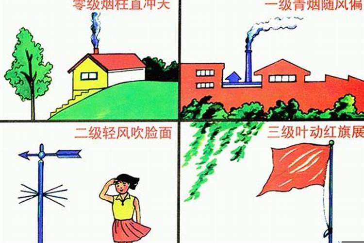 辨别风力口诀