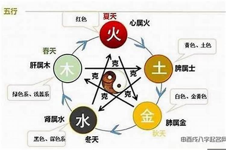 五行相克怎么化解的