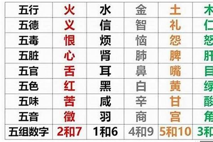 怎么查小孩的生辰八字