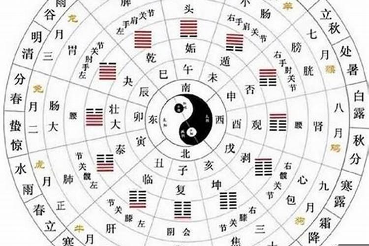 农历1971年5月18日女命