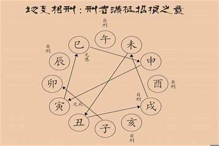 八字相克还能结婚吗