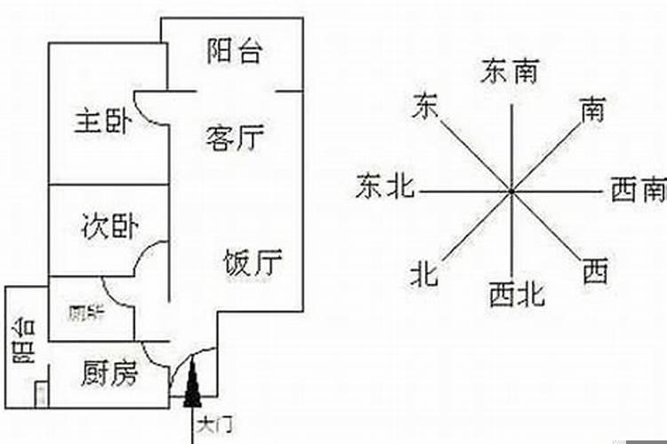 看风水需要准备什么道具