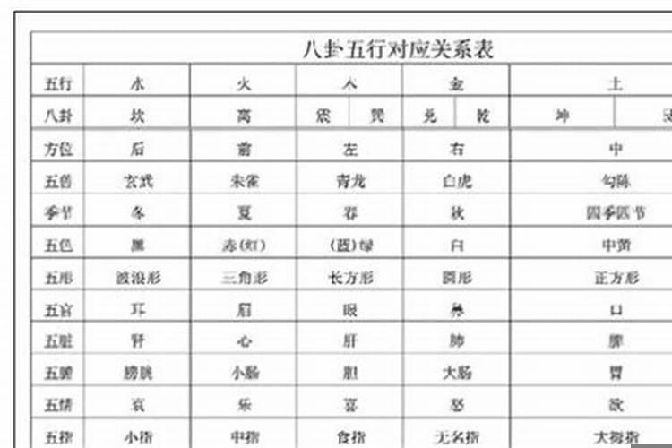 农村盖房要多久时间