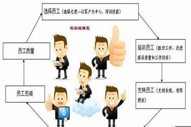 团队建设的好方法