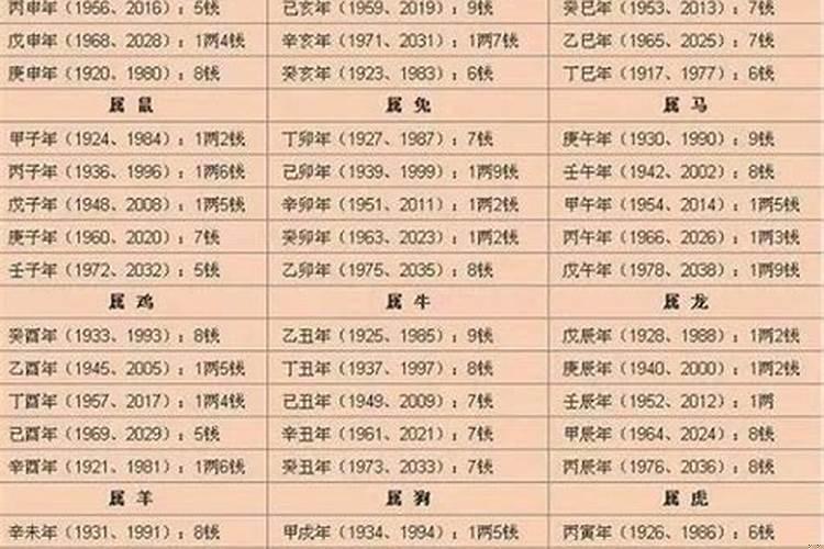 称骨准吗男孩四两八