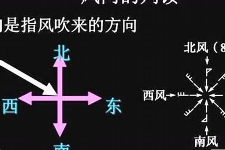 辨别风力口诀
