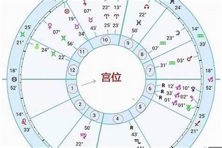 怎么查看星座是太阳还是月亮