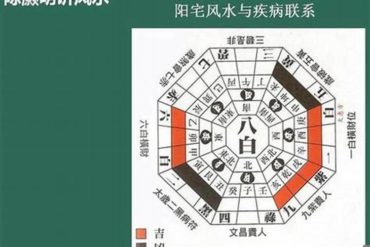 看阳宅风水的绝招