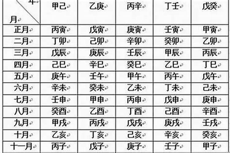 生肖到底按什么算