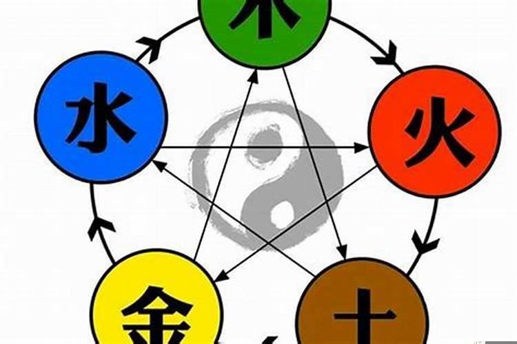 如何知道自己的五行缺什么