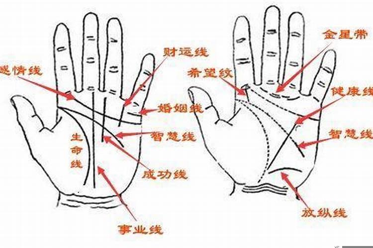 看手相影响运气吗