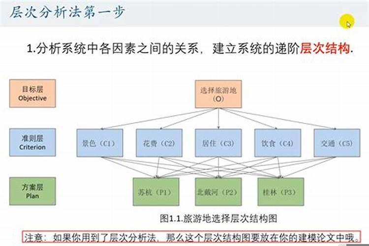 三气成象好不好