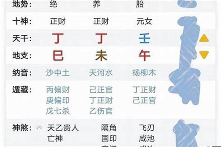 生辰八字看另一半家境