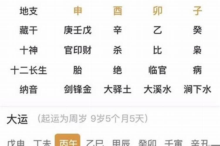 癸卯日壬戌时婚姻