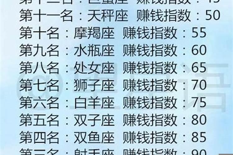 经商能力最强的星座