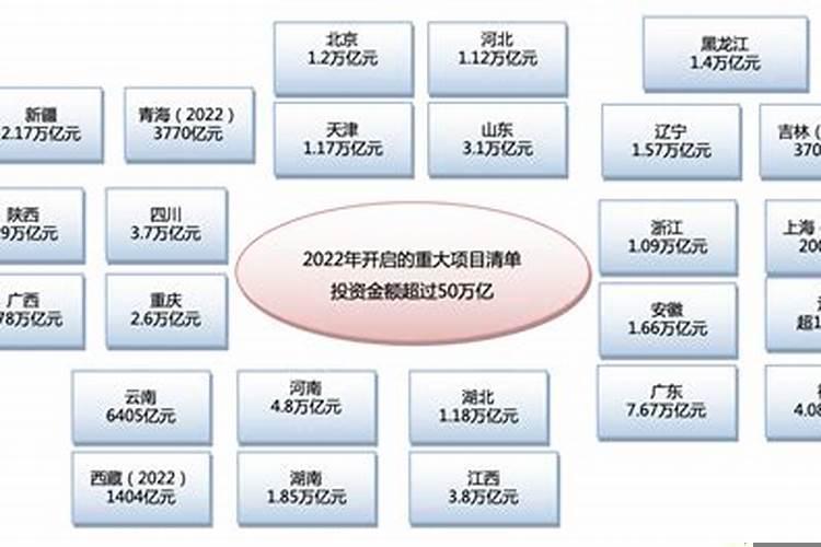 2020年国家新基建投资多少钱