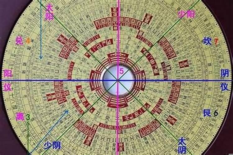 风水择日基本知识篇