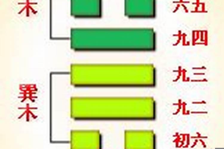 《周易》&mdash;&mdash;雷风恒震上巽下