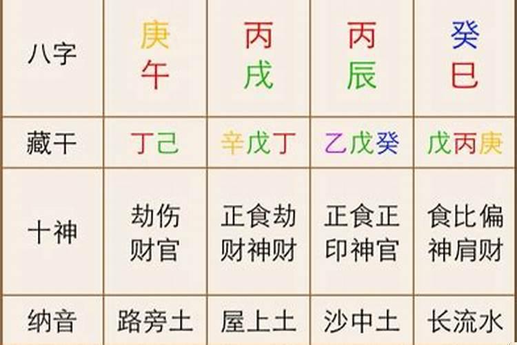 如何简单看懂八字
