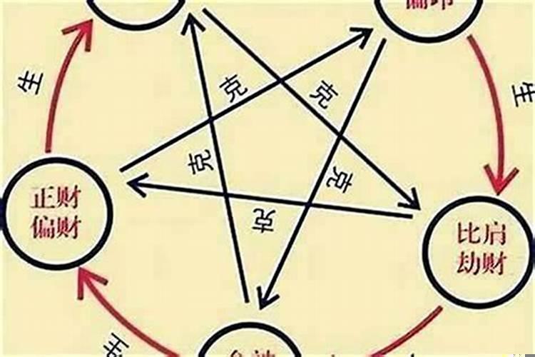 算八字命不好怎么办