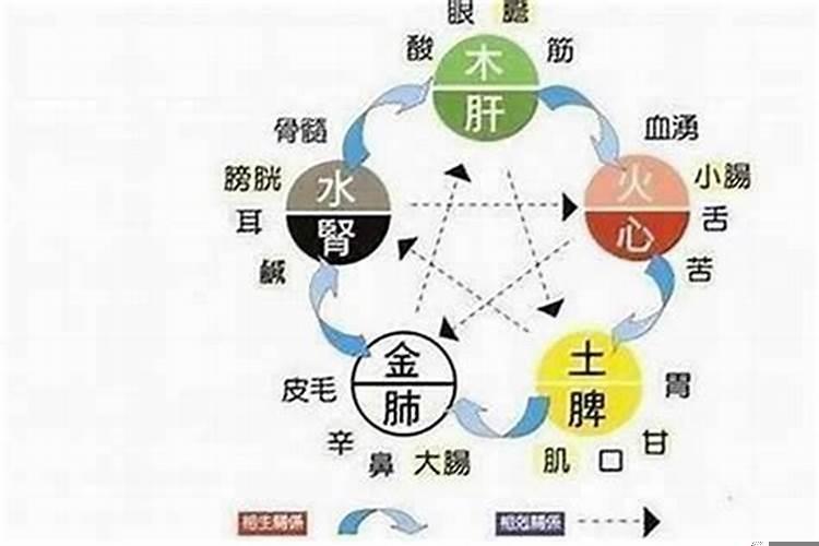 命里缺水缺火是什么意思
