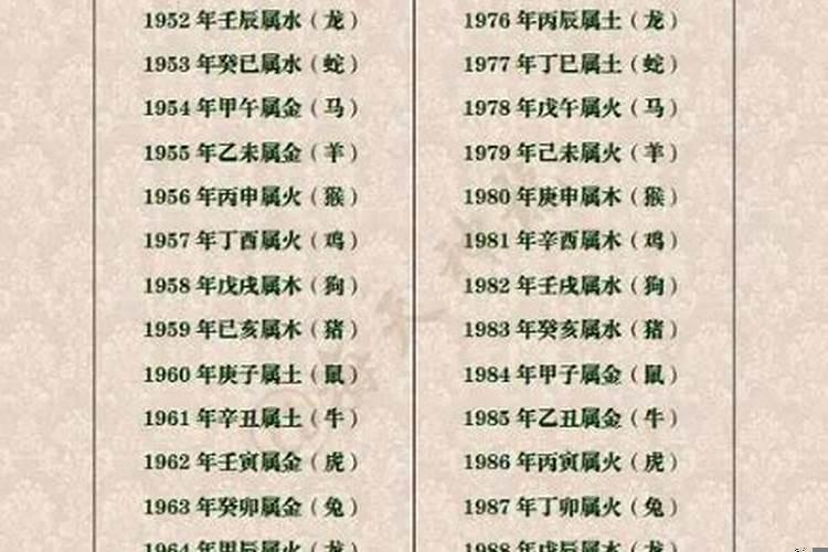 老祖宗留下的夫妻八字婚配