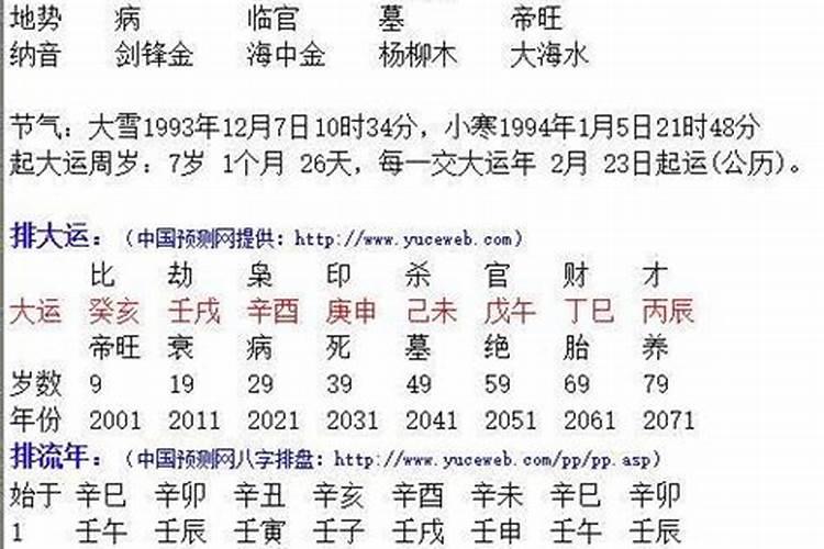 五月初八午时出生