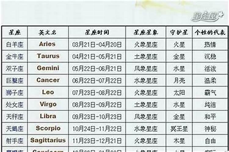 星座日期更改了吗怎么查