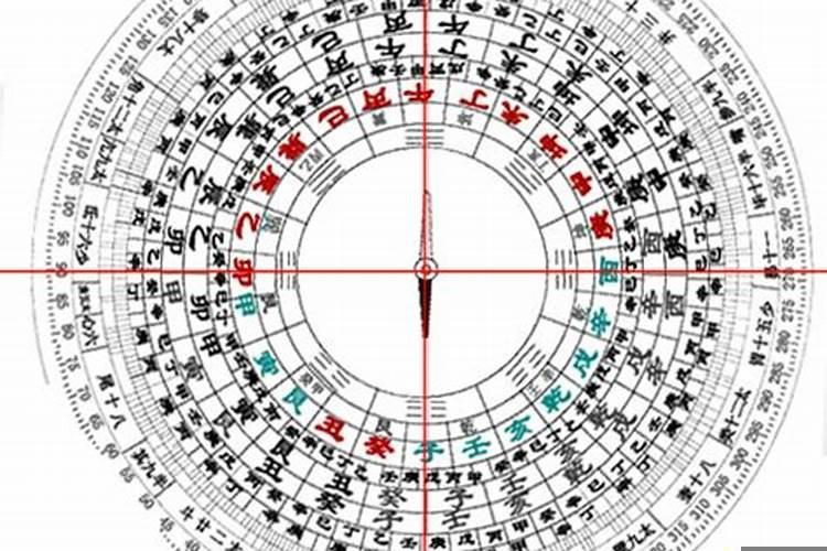 二十四山方位度数