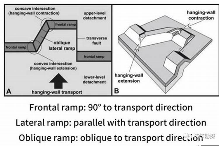 正冲偏冲是什么意思