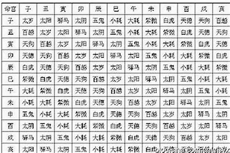 八字里的神煞重要吗