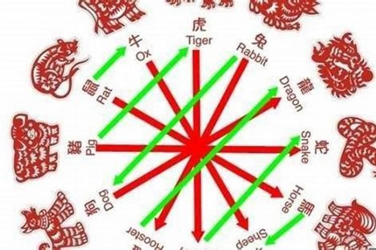 老祖宗留下的婚配男女八字婚配